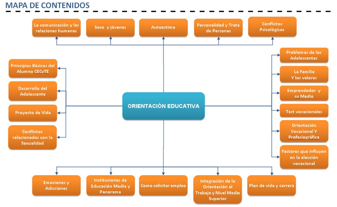 Mapa de contenidos